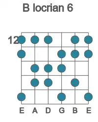 Guitar scale for locrian 6 in position 12